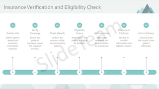 RCM process medical billing process system.pdf