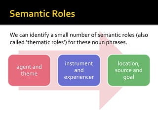 agent and
theme
instrument
and
experiencer
location,
source and
goal
We can identify a small number of semantic roles (also
called ‘thematic roles’) for these noun phrases.
 