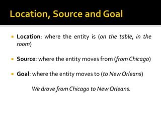  Location: where the entity is (on the table, in the
room)
 Source: where the entity moves from (from Chicago)
 Goal: where the entity moves to (to New Orleans)
We drove from Chicago to New Orleans.
 