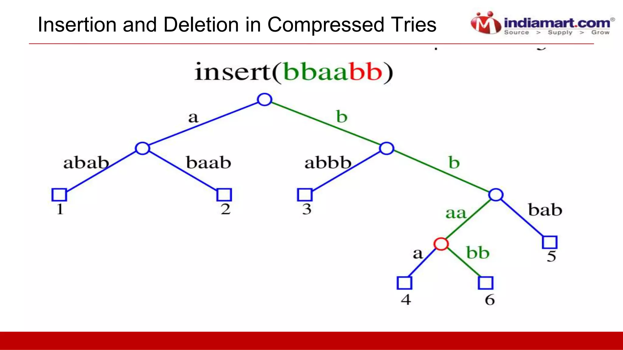 TRIES_data_structure | PPTX