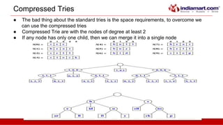 TRIES_data_structure | PPTX image.