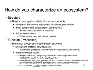 Ecosystem EcologyOverview of people and events important in the ...