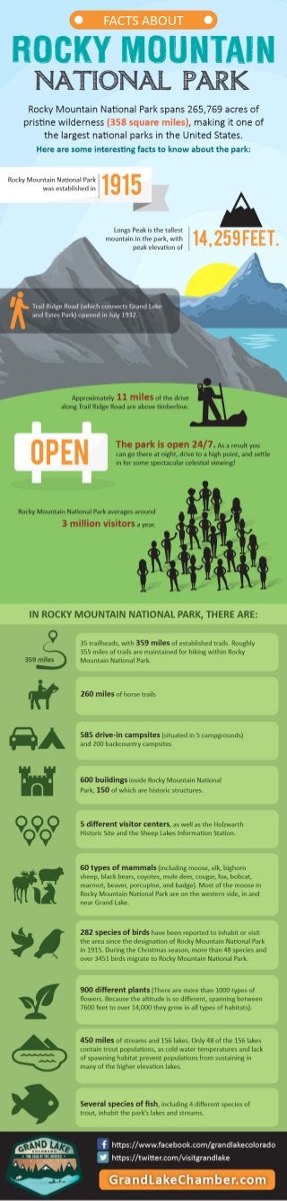 Facts About Rocky Mountain National Park