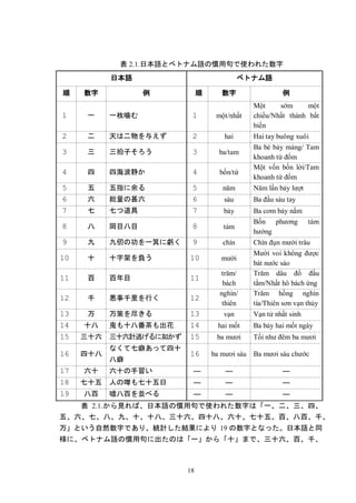 日本語における数字を表す言葉を使った慣用句 ベトナム語との比較 Thanh Ngữ Co Từ Chỉ Con Số Trong Ti
