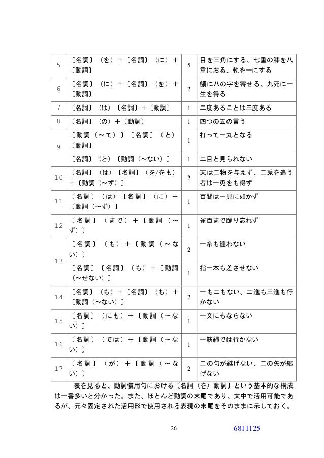 日本語における数字を表す言葉を使った慣用句 ベトナム語との比較 Thanh Ngữ Co Từ Chỉ Con Số Trong Ti 日本語における数字を表す言葉を使った慣用句 ベトナム語との比較 Thanh Ngữ Co Từ Chỉ Con Số Trong Ti