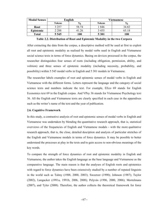 Modality in English and Vietnamese: A Cognitive Perspective = tính tình ...