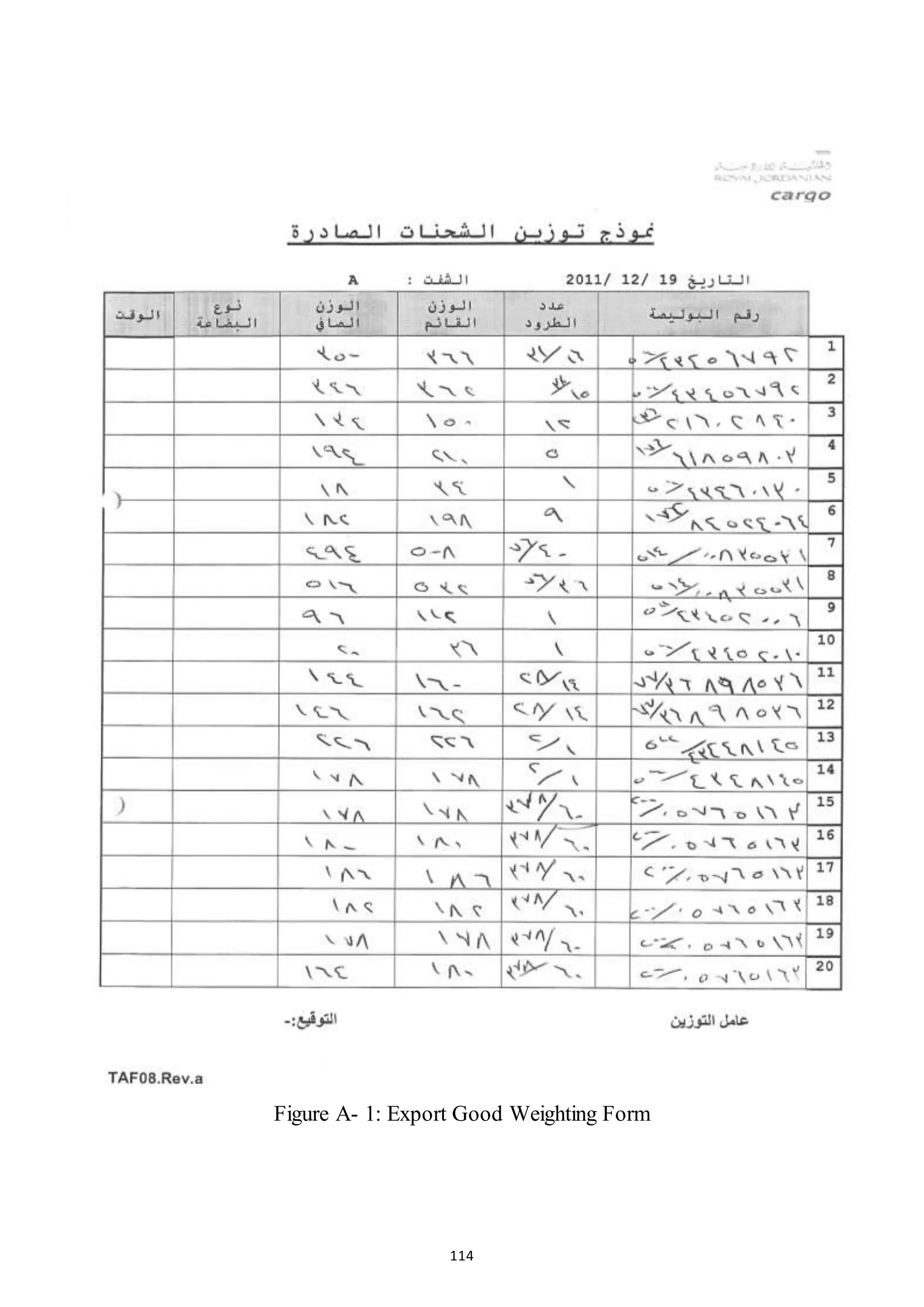 114
Figure A- 1: Export Good Weighting Form
 