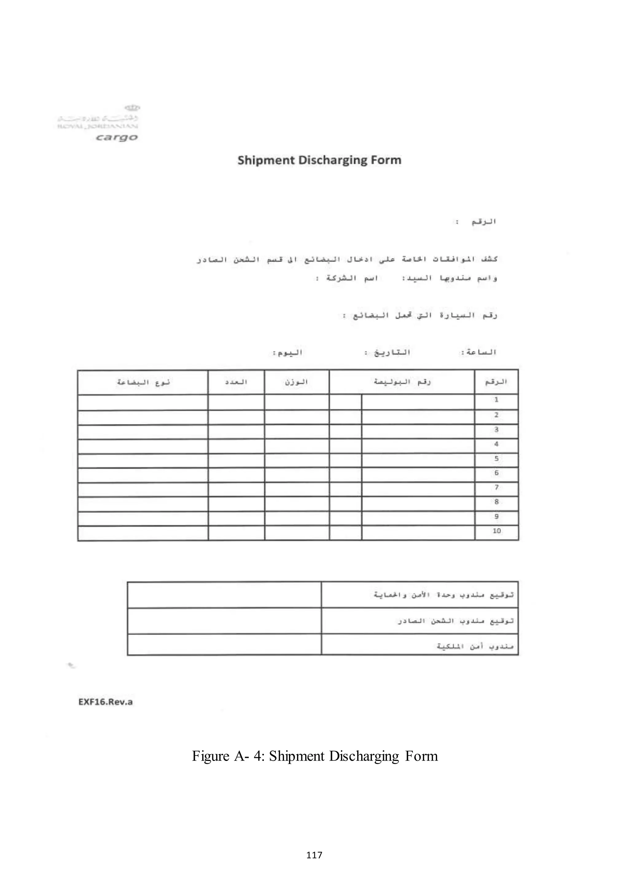 117
Figure A- 4: Shipment Discharging Form
 