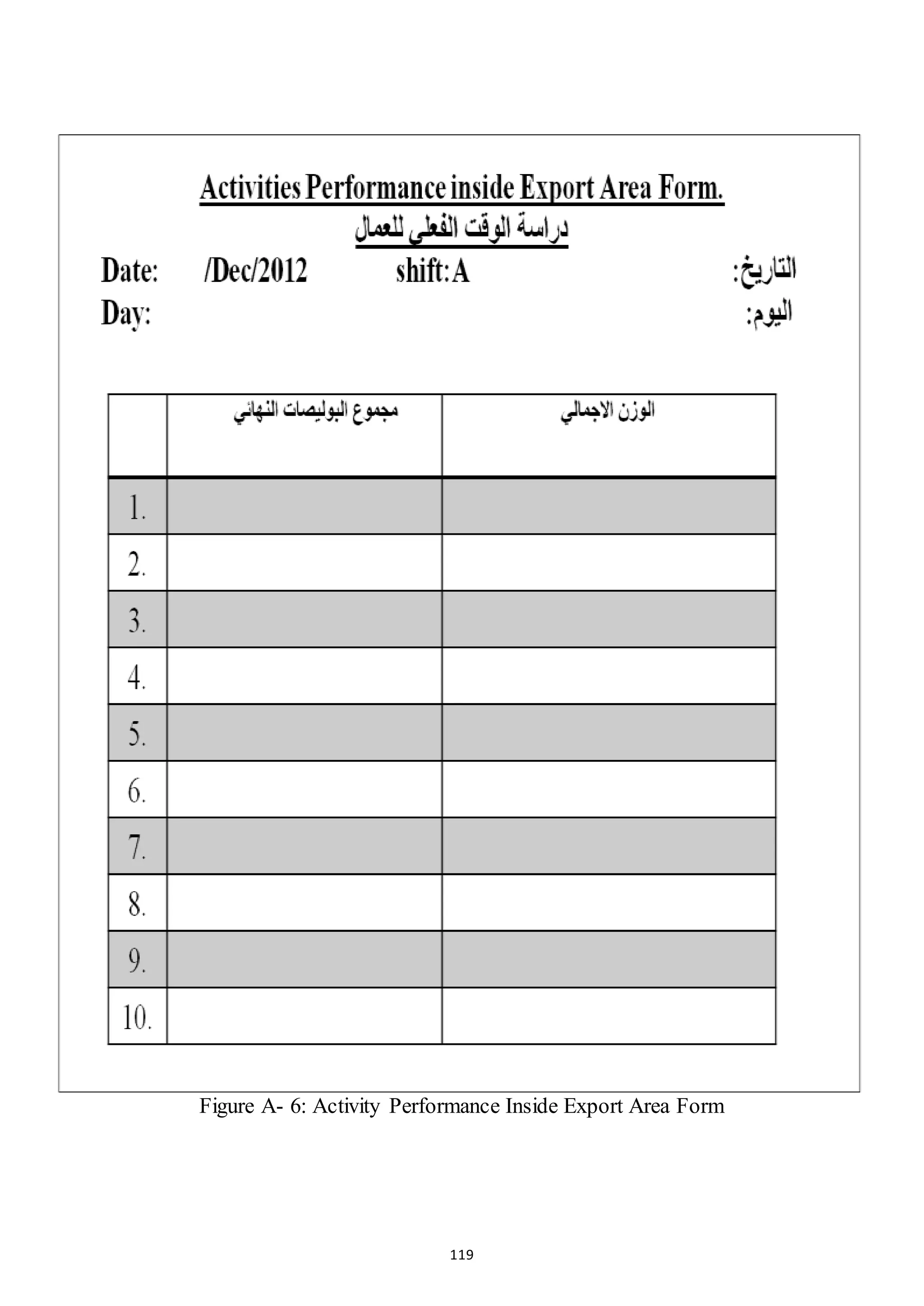 119
Figure A- 6: Activity Performance Inside Export Area Form
 