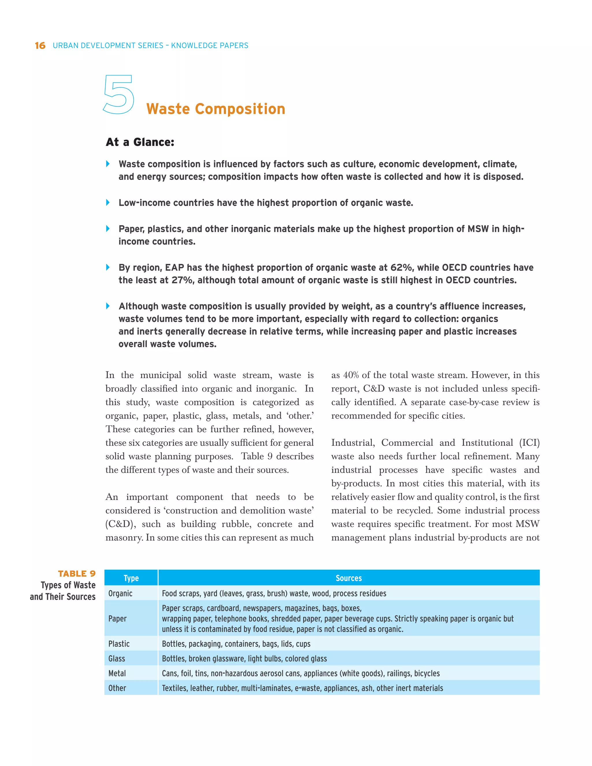 What a Waste - Global Review of Solid Waste Management | PDF