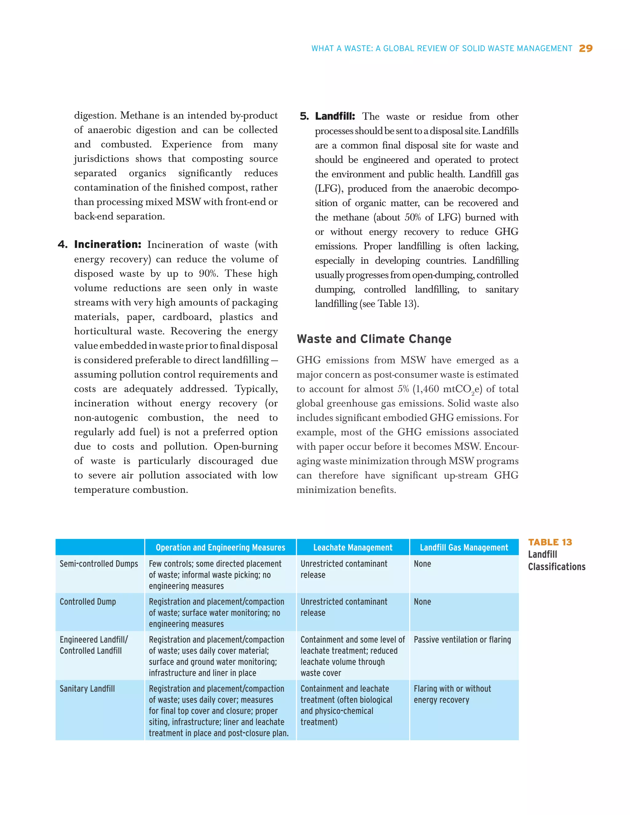 What a Waste - Global Review of Solid Waste Management | PDF
