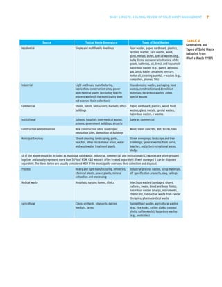 What a Waste - Global Review of Solid Waste Management | PDF