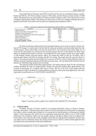 A fully integrated violence detection system using CNN and LSTM | PDF