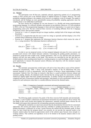 Validity of a graph-based automatic assessment system for programming ...