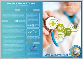 BILLING SIMPLIFIED
MANAGING DIRECTOR: ZANDALEE O’DONNELL
NEWS VISION MISSIONCOMPANY
STANDARDS
INFO MANAGEMENT
DETAILSCONTACT
TOP BILLING PARTNERS
BILLING SIMPLIFIED
CORE VALUES
We envision unleashing our Entrepreneurial Spirit to become the
LEADING AUTHORITY and, the PREFERRED choice of healthcare
providers in South Africa, for Medical Billing, Practice Management;
Recruitment &Training and Consulting services. We see ourselves as
a decisive role-player in technology-enabled solutions to the business
faced by Healthcare providers.
We at TOP BILLING PARTNERS are passionate and austere about
OUR CULTURE; promoting the HIGHEST ethical and integrity stand-
ards. Our steadfast, unfaltering focus to “Be the change we wish to
see in the world” is the cornerstone which underpins our CULTURAL
REVOLUTION of living our values.
These VALUES are intrinsic to, and infiltrate all of our personal &
vocational pursuits. They are the TRUE NORTH in our quest to be the
best we can be. We allow our CORE VALUES to be our compass,
with our MISSION being the vehicle to achieve our VISION.
1. PROFESSIONALISM: We are committed to the highest level of
professionalism, competence and exercising moral judgment.
We believe in, and act with, positive intention to create an environ
ment of trust and integrity, in our endeavor to make healthcare
technology safe, reliable & user friendly.
2. CUSTOMER EXPERIENCE: We guarantee objectivity and fairness
AND Confidentiality in ALL our associations, as an independent
service provider, offered with a Bespoke Customer Experience.
We find ways to CONNECT with each other and our consumers
with respect, listening with an open mind, allowing different
perspectives to spawn richer more diverse and intuitive solutions.
3. TRANSPARENCY & ACCOUNTABILITY: From employees, service
providers and CLIENTS alike, NOT TO participate in, condone, or
be associated with dishonesty, fraud and abuse, or deception.
4. PROMOTE INNOVATION: Innovation emerges from a culture that
cultivates curiosity! We aim to spark creativity, to by challenging
ourselves to THINK DIFFERENTLY. Promotion of industry code
of ethics & COMPLIANT business practices, coupled with
education opportunities and resources.
5. INTEGRITY: Our REPUTATION is everything to us…
It should be to YOU.
It is our MISSION to achieve this
with our priority being, to promote
the highest ethical standards
AND professionalism.
We are committed to advancing
the healthcare & practice manage-
ment industry, through advocacy,
competently trained staff, industry
education and resources, coupled
with a firm irrevocable commitment
to our core values:
ON OFF5
P C T P I
1 2 3 9
TOP BILLING PARTNERS
53 BRAID STREET,
SCOTTSVILLE, PMB, 3201
(033) 3971237 or 076 703 8086
topbillingpartners@gmail.com
BILLING
SIMPLIFIED
 