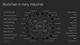 Blockchain in many industries
Proof of Ownership
Digital Security Trading
Documents/Contracts
Food and Beverage
Customer R...