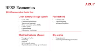 Role of Energy Storage in Smart Grid – BESS a game-changer for DISCOMs ...