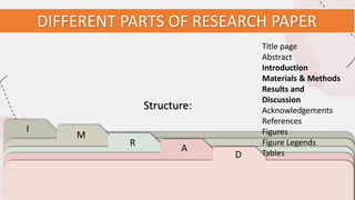 681767296-Parts-of-a-Research-Paper-IMRAD-Format.pdf