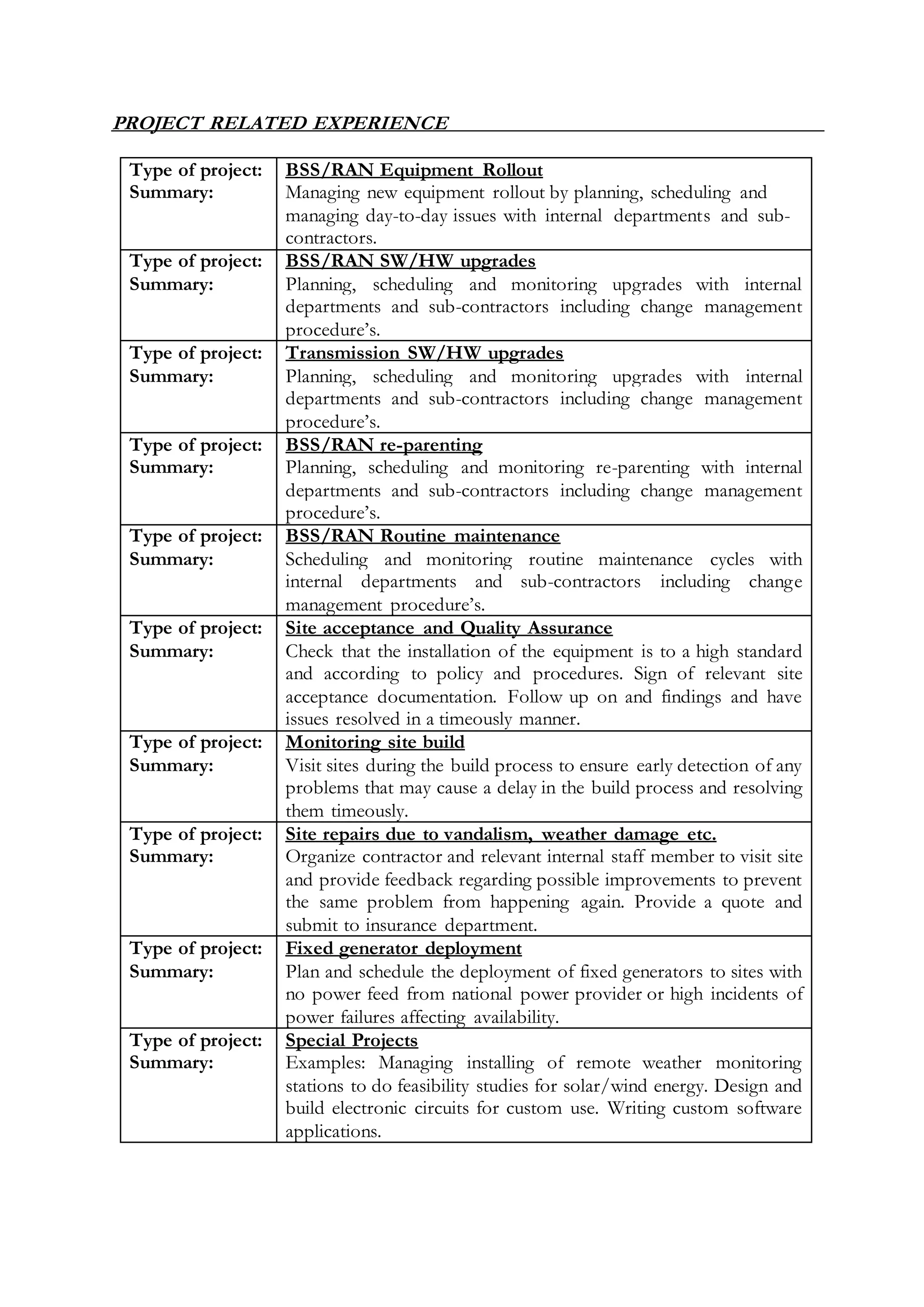 PROJECT RELATED EXPERIENCE
Type of project:
Summary:
BSS/RAN Equipment Rollout
Managing new equipment rollout by planning, scheduling and
managing day-to-day issues with internal departments and sub-
contractors.
Type of project:
Summary:
BSS/RAN SW/HW upgrades
Planning, scheduling and monitoring upgrades with internal
departments and sub-contractors including change management
procedure’s.
Type of project:
Summary:
Transmission SW/HW upgrades
Planning, scheduling and monitoring upgrades with internal
departments and sub-contractors including change management
procedure’s.
Type of project:
Summary:
BSS/RAN re-parenting
Planning, scheduling and monitoring re-parenting with internal
departments and sub-contractors including change management
procedure’s.
Type of project:
Summary:
BSS/RAN Routine maintenance
Scheduling and monitoring routine maintenance cycles with
internal departments and sub-contractors including change
management procedure’s.
Type of project:
Summary:
Site acceptance and Quality Assurance
Check that the installation of the equipment is to a high standard
and according to policy and procedures. Sign of relevant site
acceptance documentation. Follow up on and findings and have
issues resolved in a timeously manner.
Type of project:
Summary:
Monitoring site build
Visit sites during the build process to ensure early detection of any
problems that may cause a delay in the build process and resolving
them timeously.
Type of project:
Summary:
Site repairs due to vandalism, weather damage etc.
Organize contractor and relevant internal staff member to visit site
and provide feedback regarding possible improvements to prevent
the same problem from happening again. Provide a quote and
submit to insurance department.
Type of project:
Summary:
Fixed generator deployment
Plan and schedule the deployment of fixed generators to sites with
no power feed from national power provider or high incidents of
power failures affecting availability.
Type of project:
Summary:
Special Projects
Examples: Managing installing of remote weather monitoring
stations to do feasibility studies for solar/wind energy. Design and
build electronic circuits for custom use. Writing custom software
applications.
 