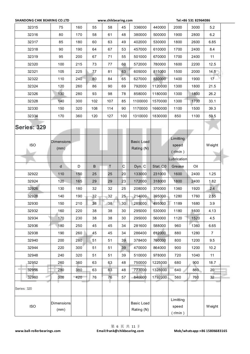 Tapered roller bearings parameters CHIK