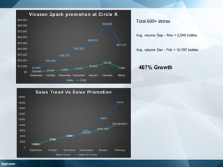 ZAG Trade Marketing program