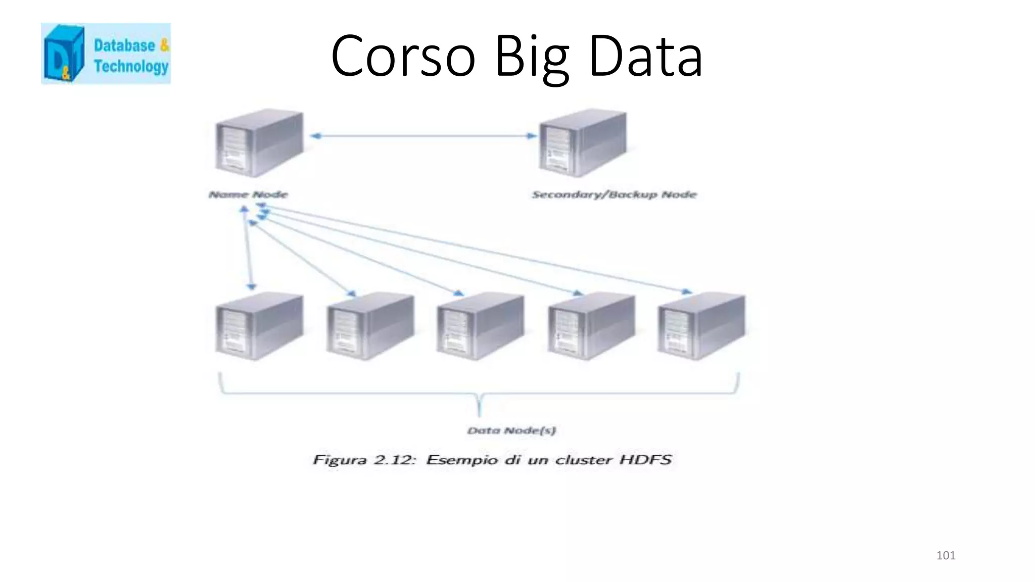 Corso Big Data
101
 