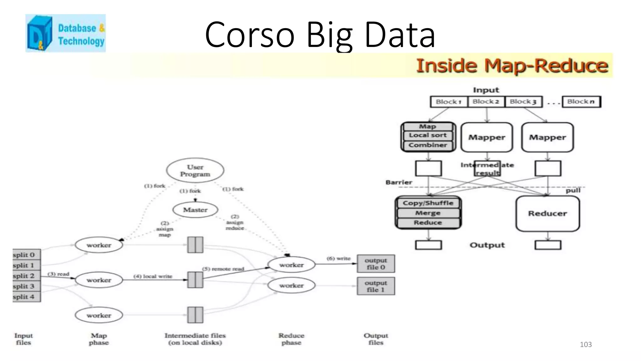 Corso Big Data
103
 