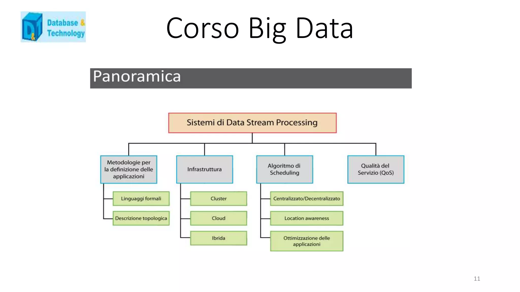 Corso Big Data
11
 