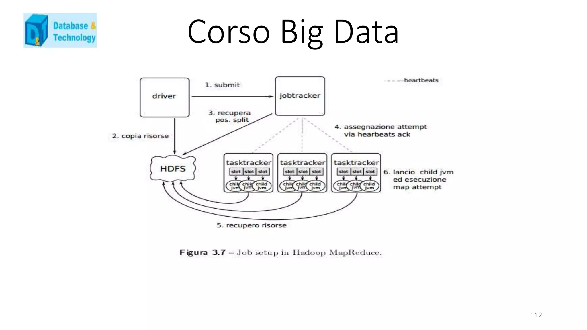 Corso Big Data
112
 