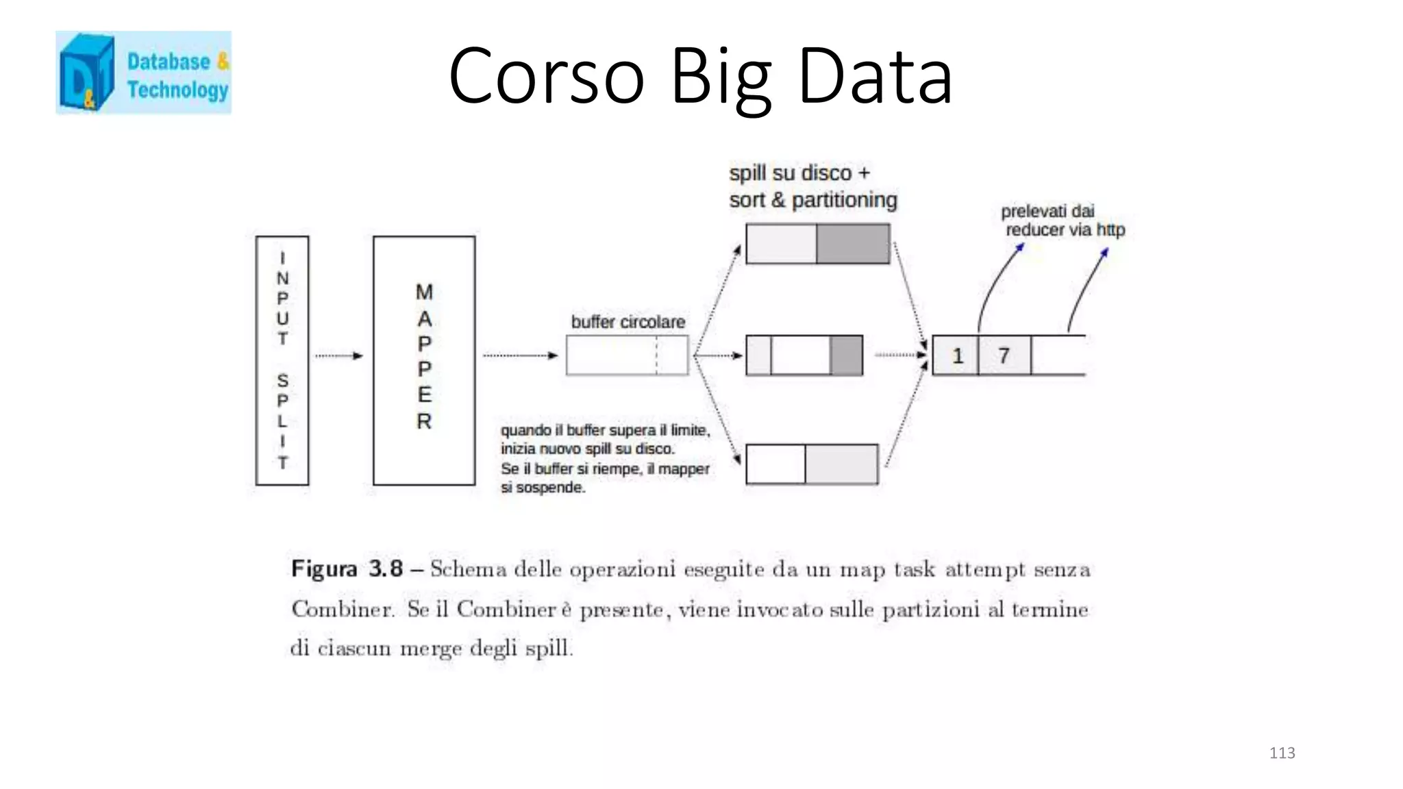 Corso Big Data
113
 