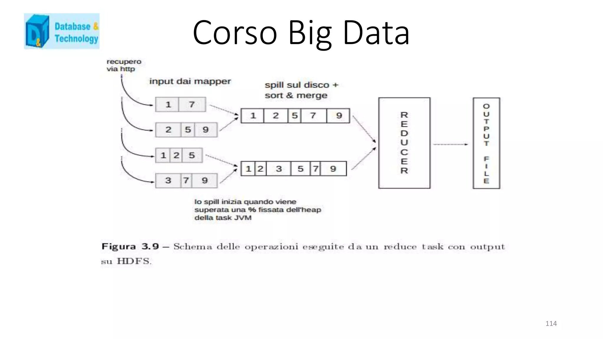 Corso Big Data
114
 