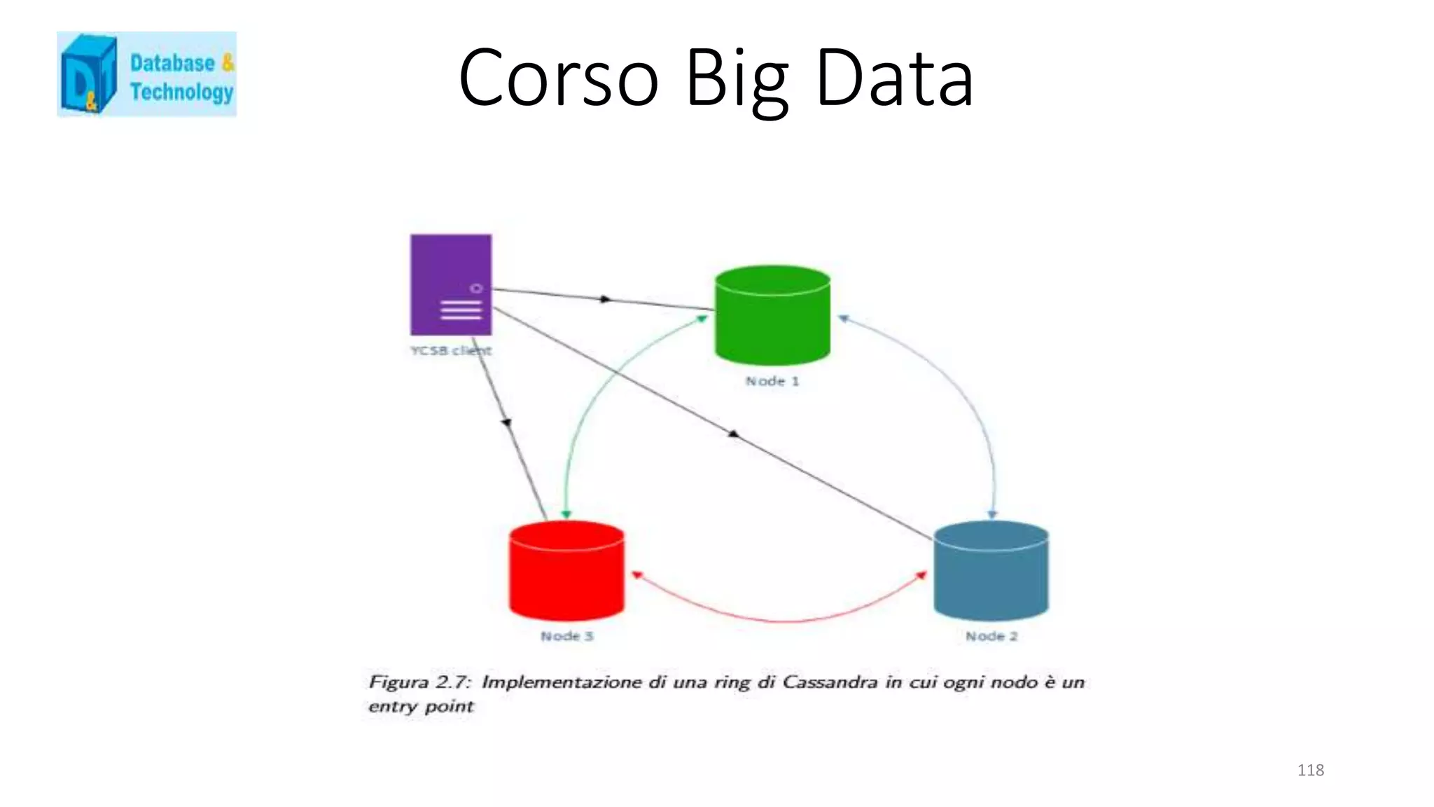 Corso Big Data
118
 