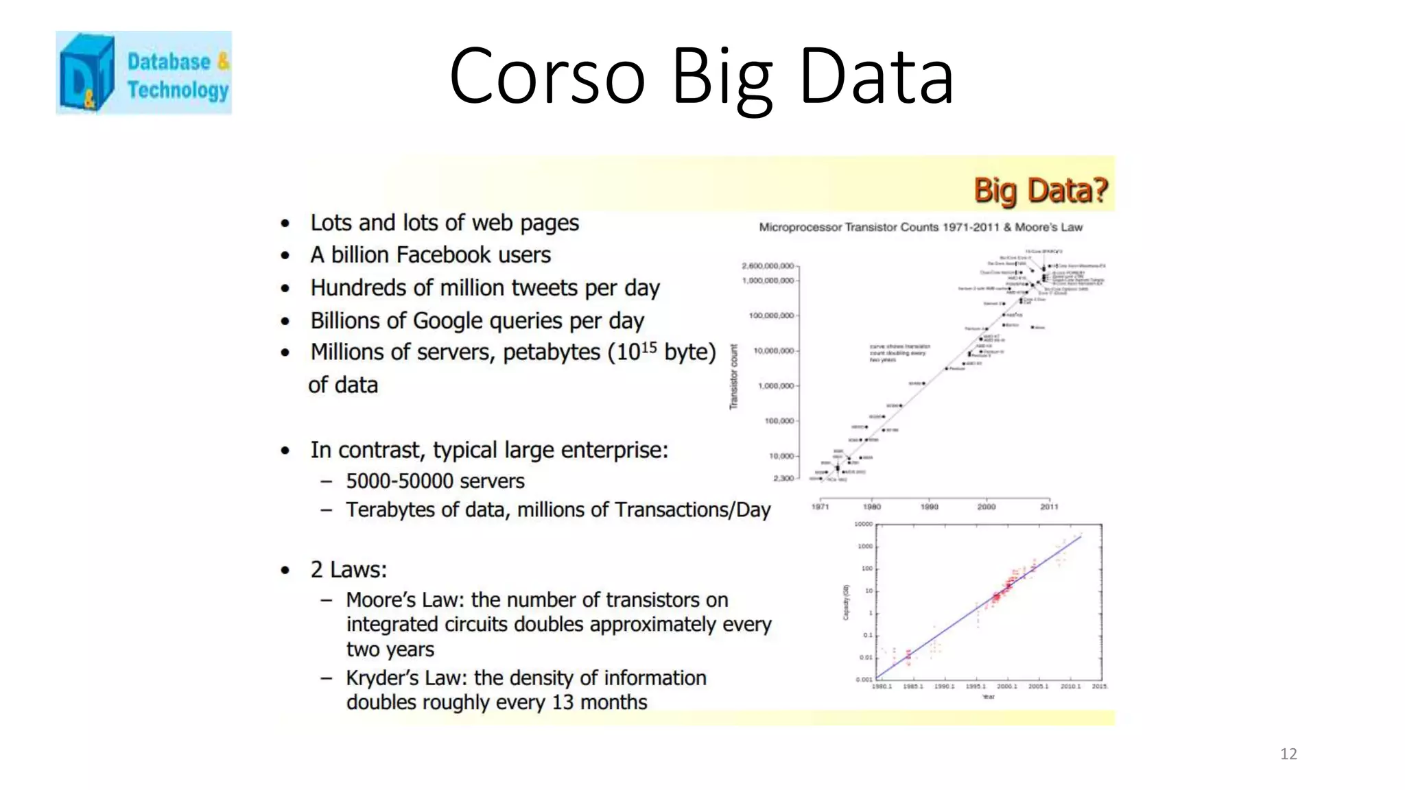 Corso Big Data
12
 
