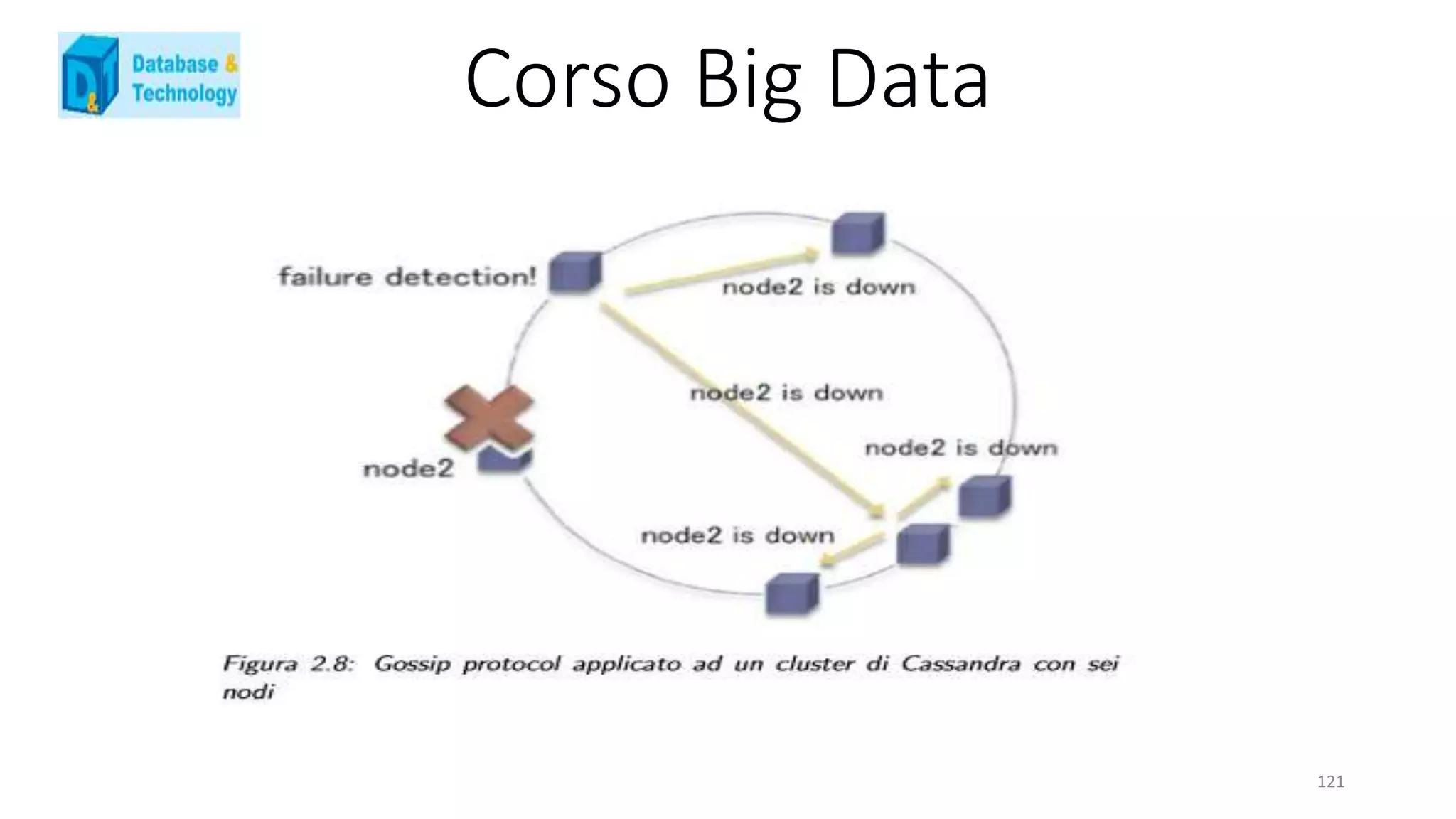 Corso Big Data
121
 