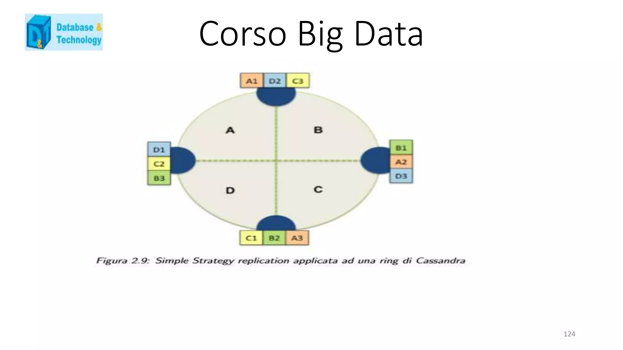 Corso Big Data
124
 