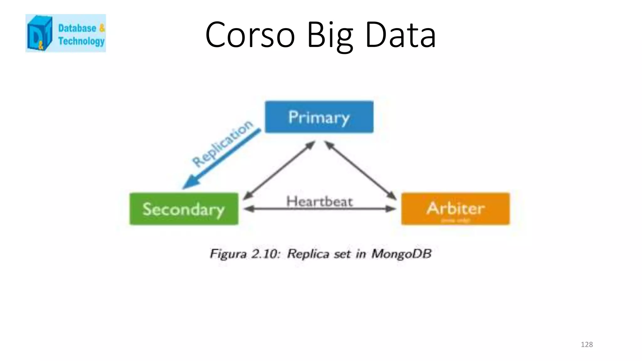 Corso Big Data
128
 