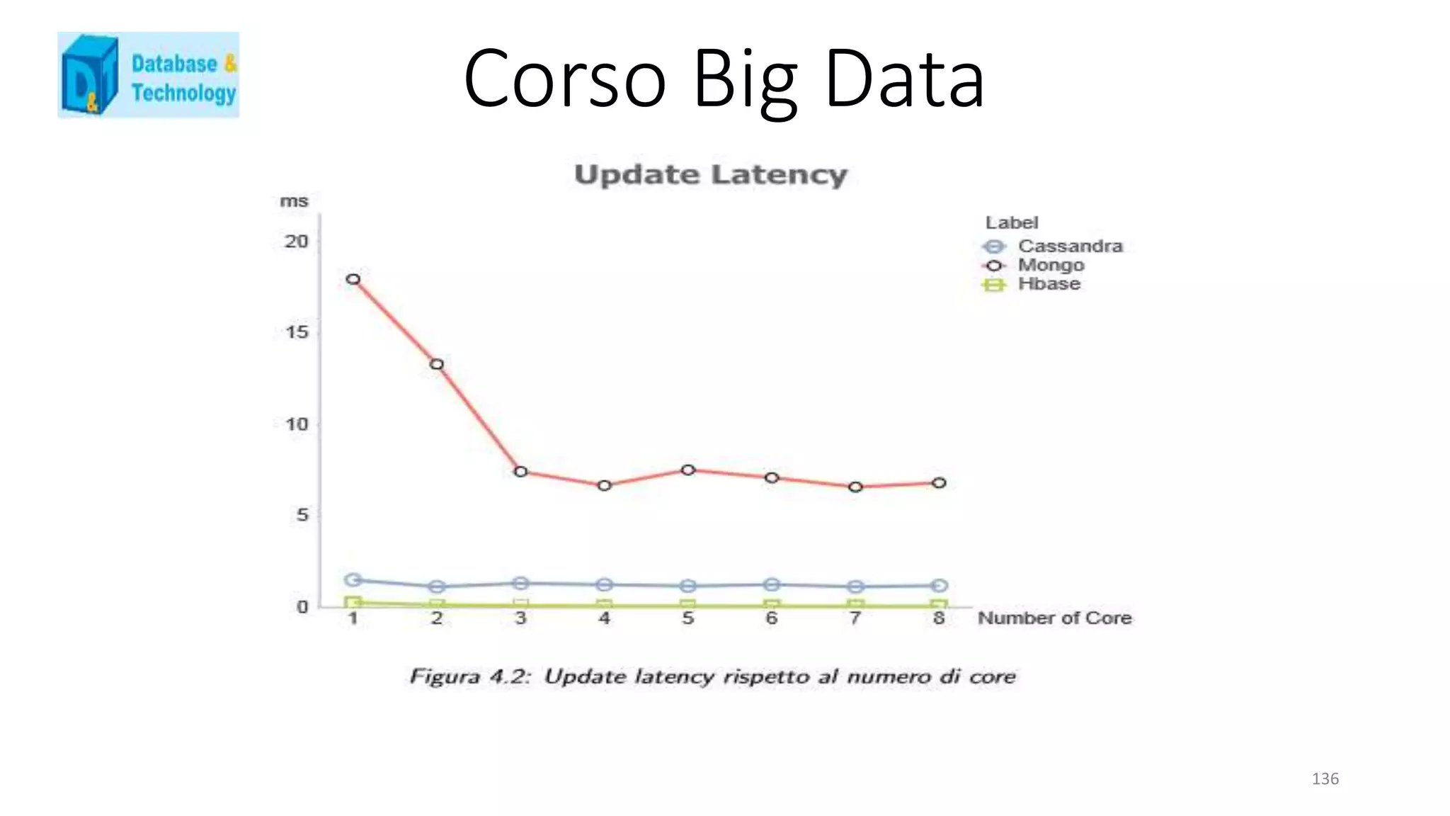 Corso Big Data
136
 