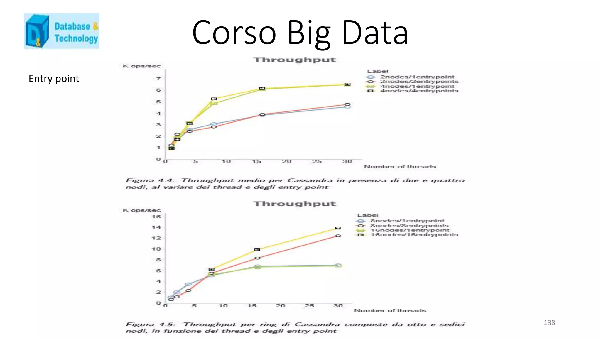 Corso Big Data
138
Entry point
 