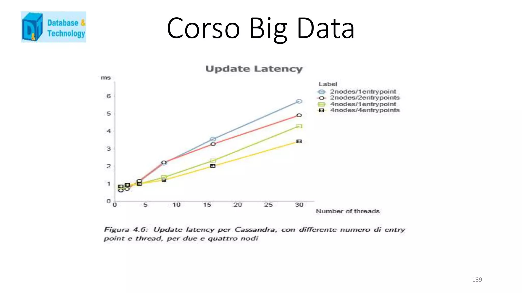 Corso Big Data
139
 