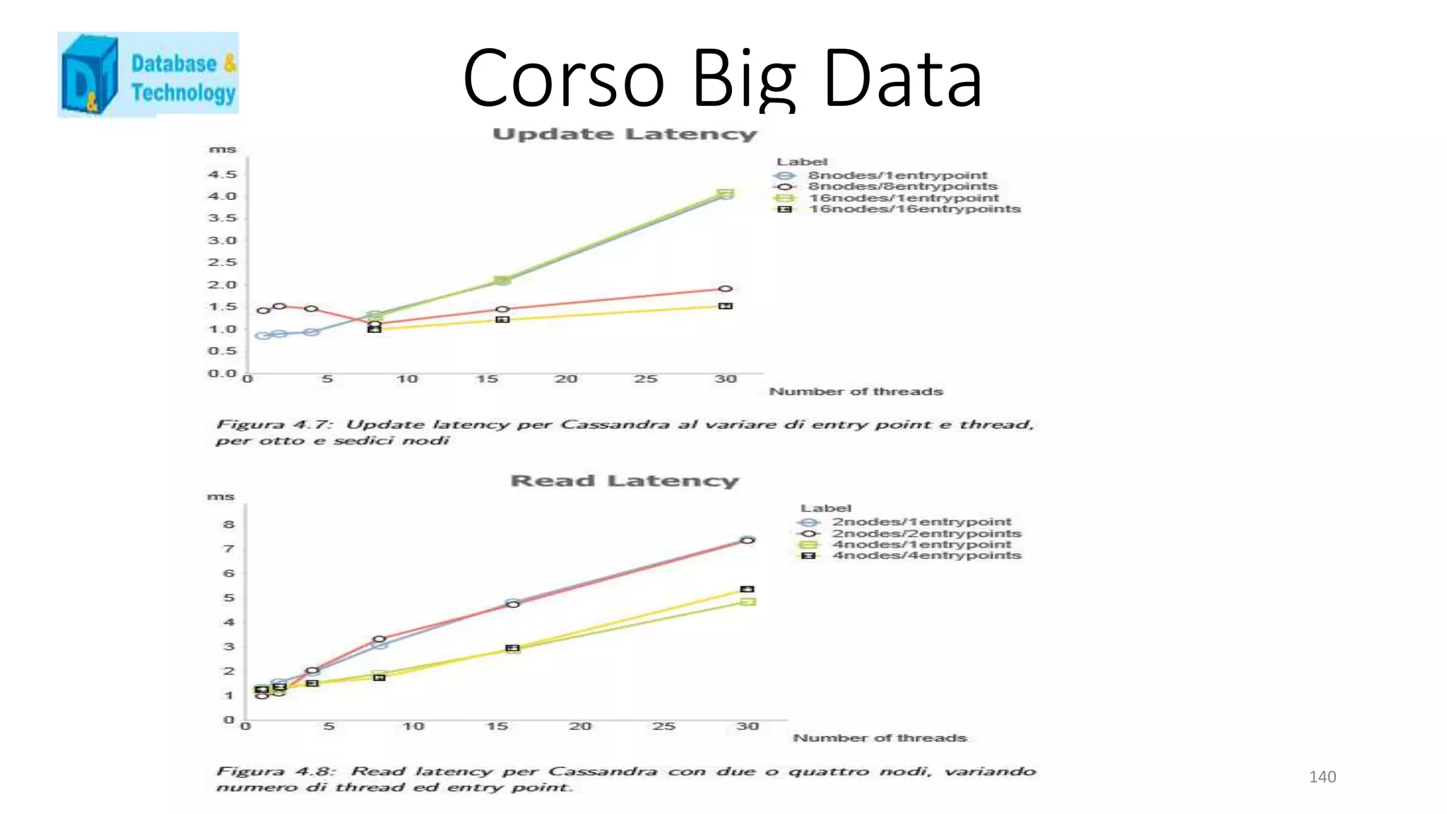 Corso Big Data
140
 