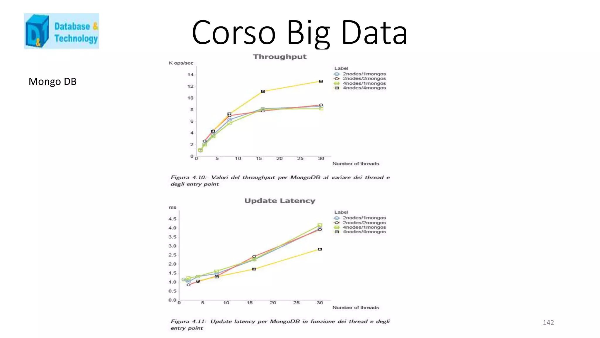 Corso Big Data
142
Mongo DB
 