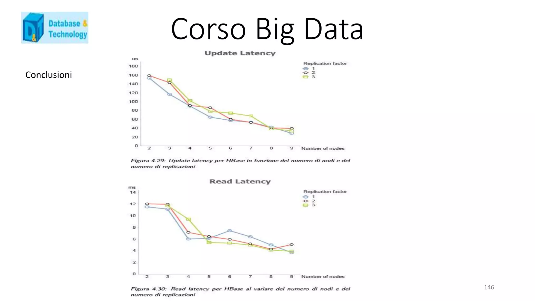 Corso Big Data
146
Conclusioni
 