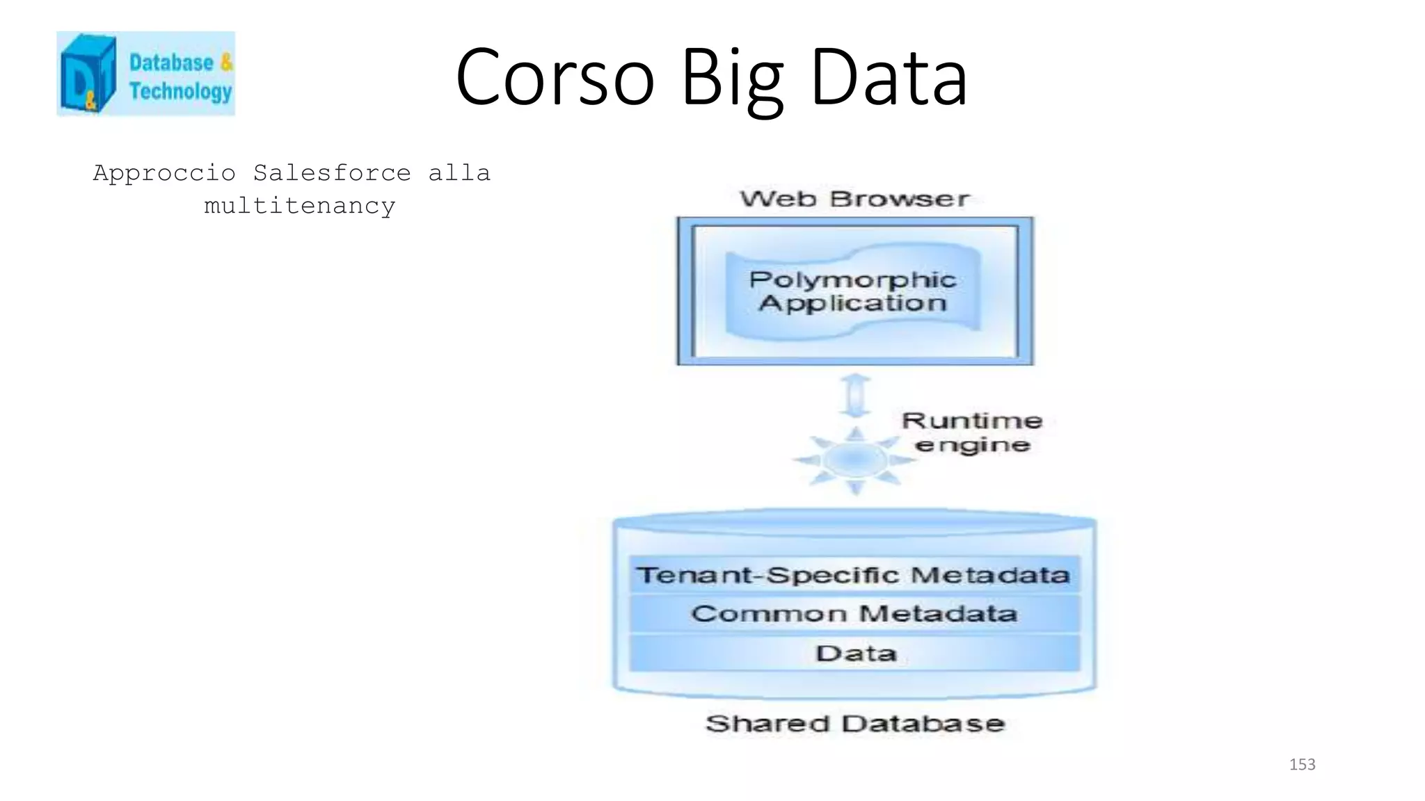 Corso Big Data
153
Approccio Salesforce alla
multitenancy
 
