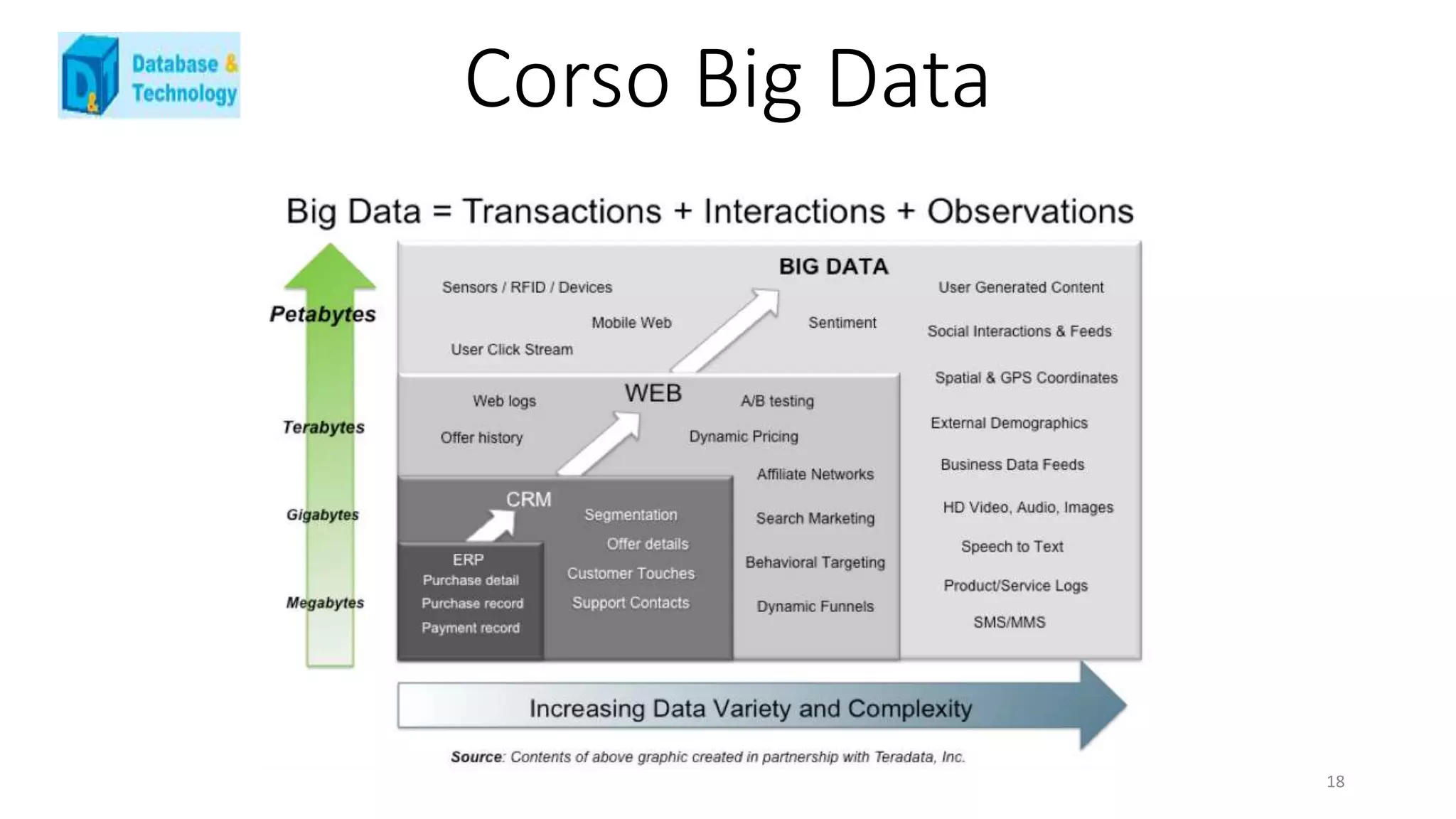Corso Big Data
18
 