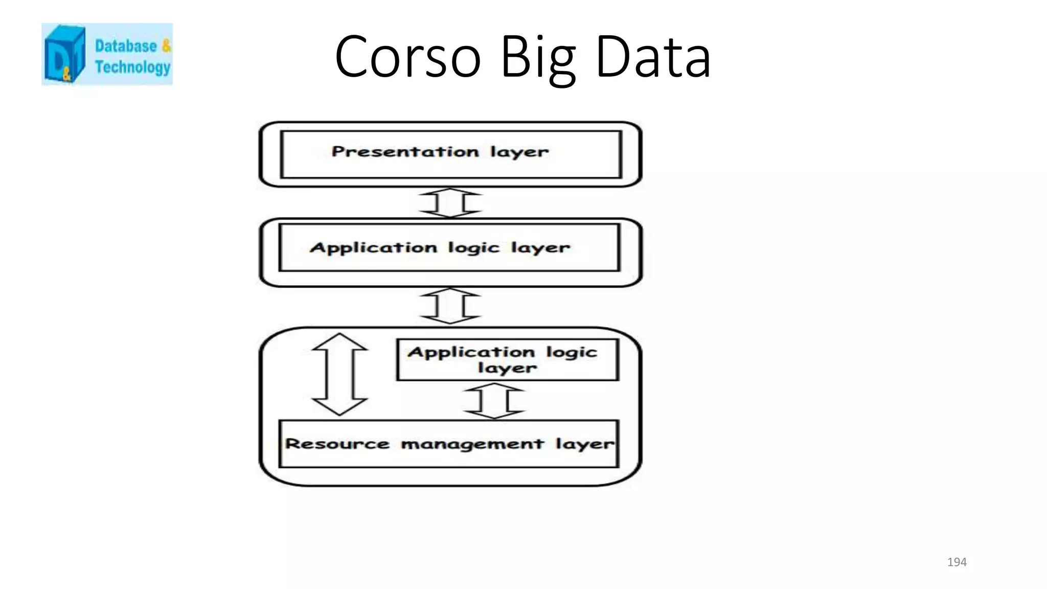 Corso Big Data
194
 
