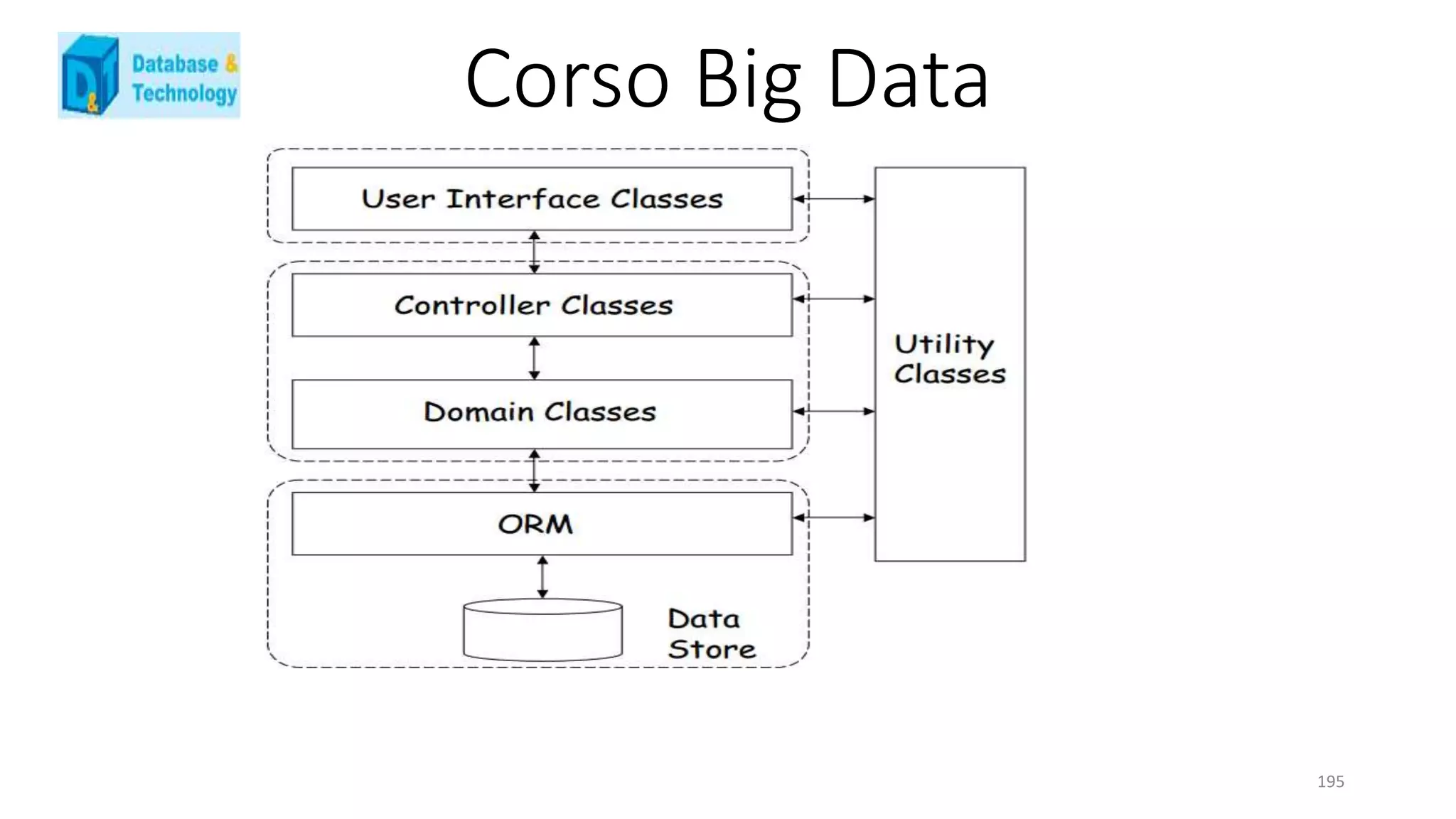 Corso Big Data
195
 