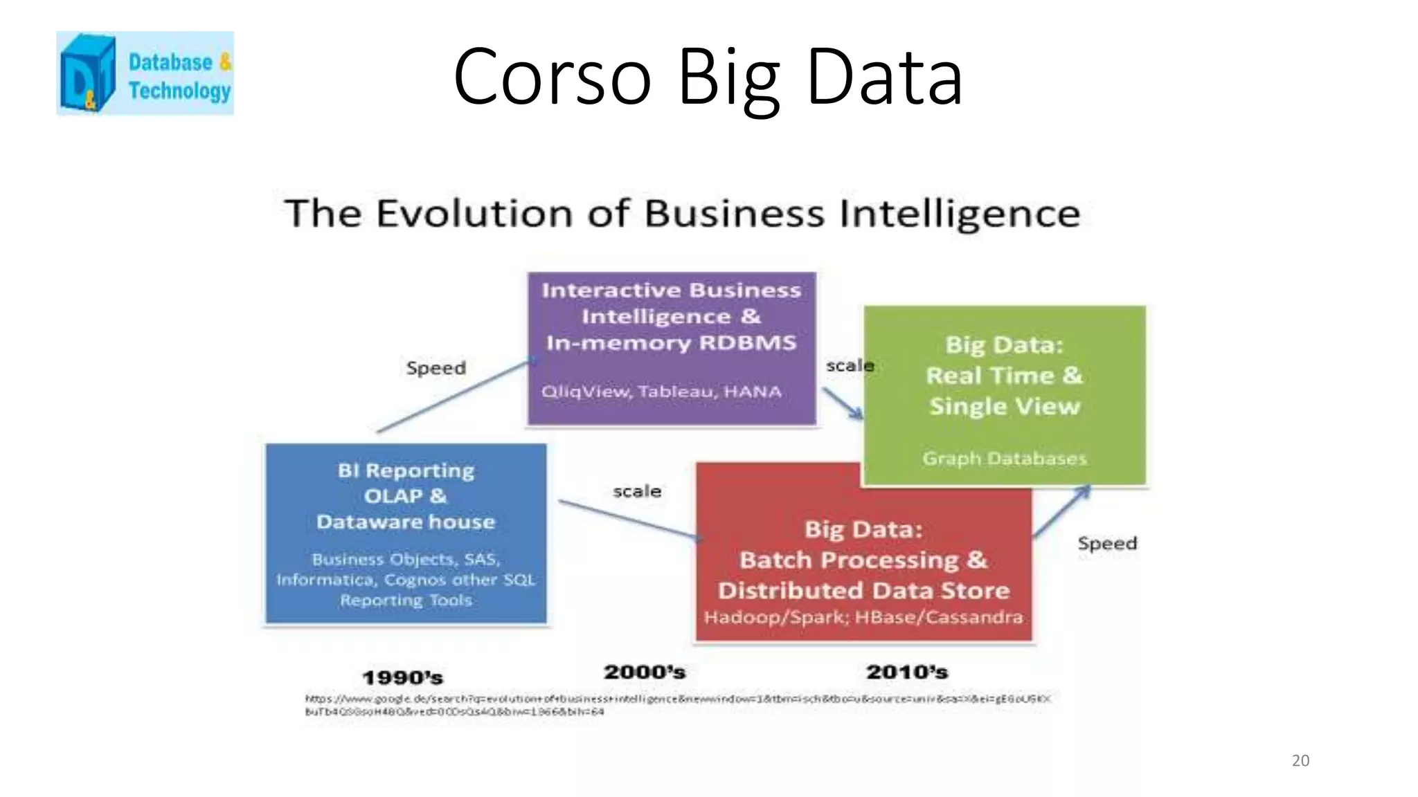 Corso Big Data
20
 