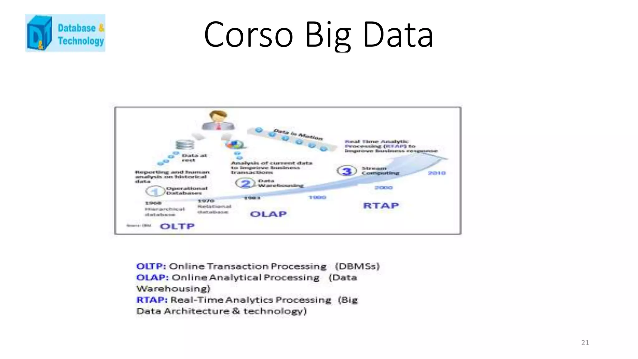 Corso Big Data
21
 