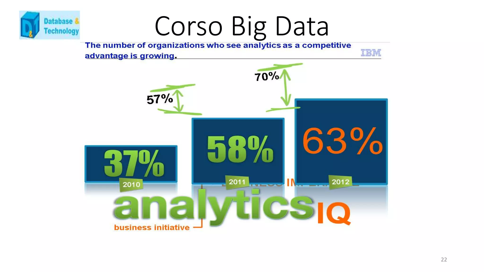 Corso Big Data
22
 