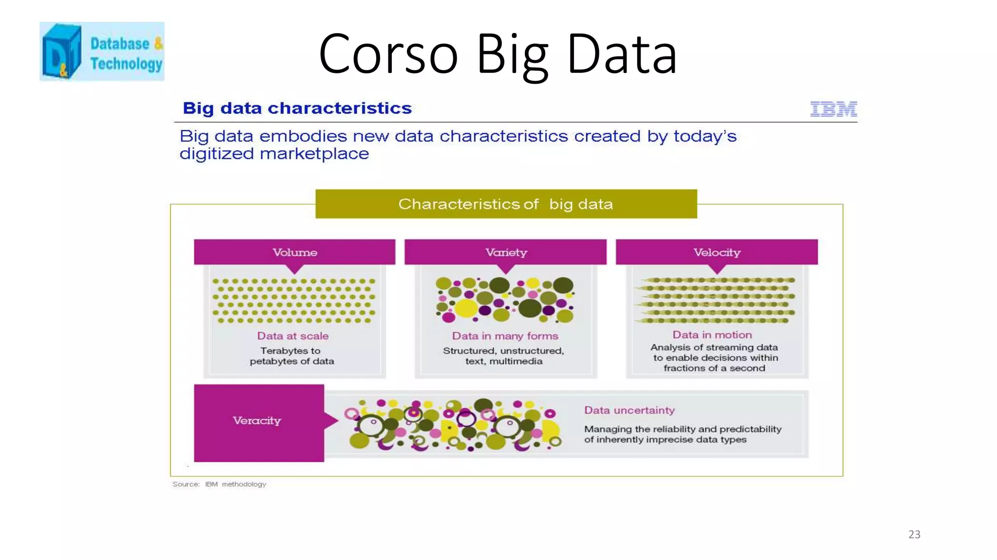 Corso Big Data
23
 
